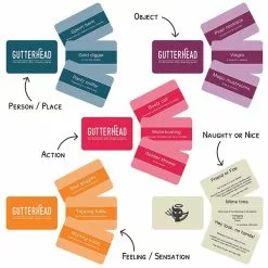 Gutterhead - The Fiendishly Filthy Drawing Game | Party & Family Board Games -Board & Card Games Sales Store 708841